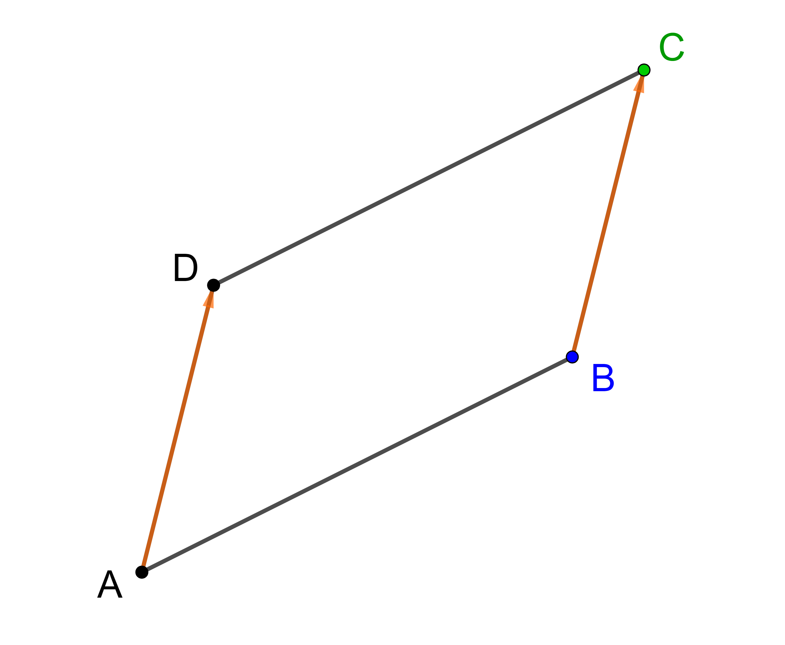 MatheTraining für die Oberstufe Einführung in die analytische